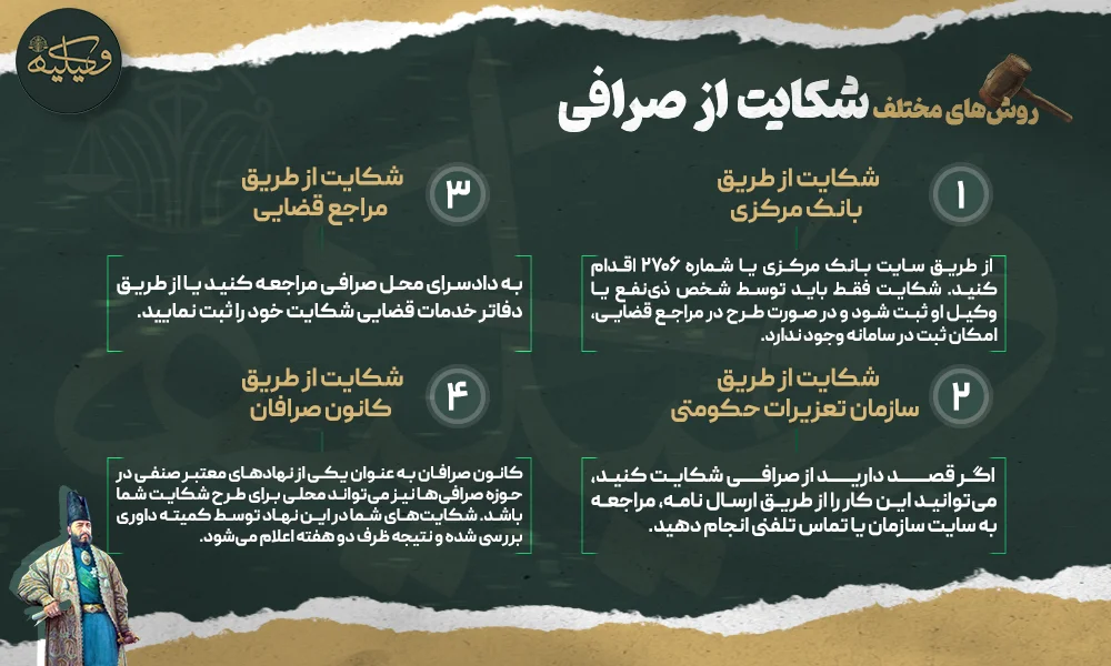 روش‌های مختلف شکایت از صرافی copy