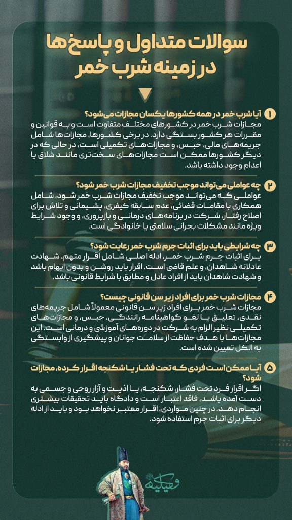 سوالات متداول و پاسخ‌ها در زمینه شرب خمر copy