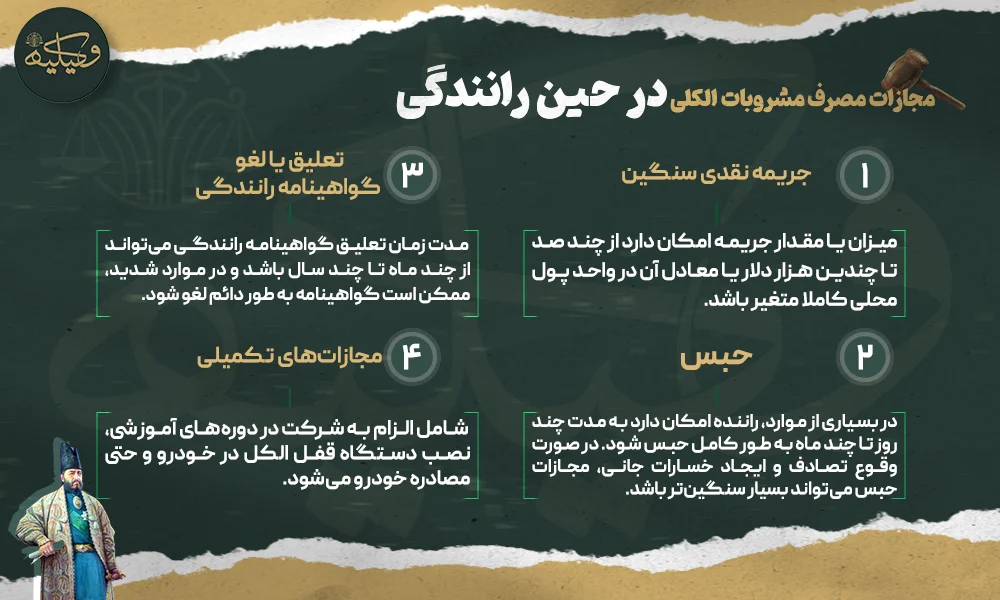 مجازات مصرف مشروبات الکلی در حین رانندگی copy