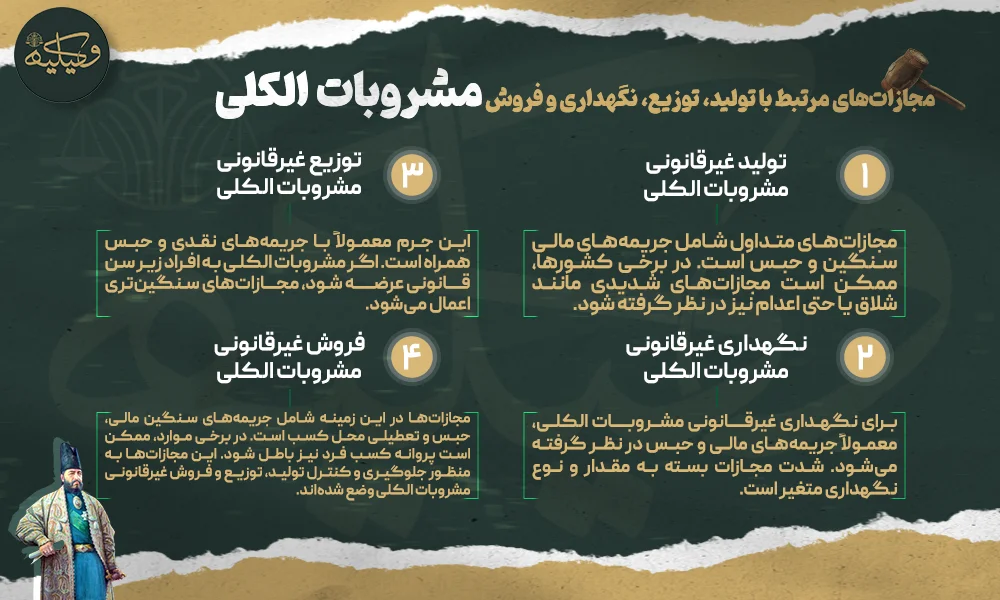 مجازات‌های مرتبط با تولید، توزیع، نگهداری و فروش مشروبات الکلی copy