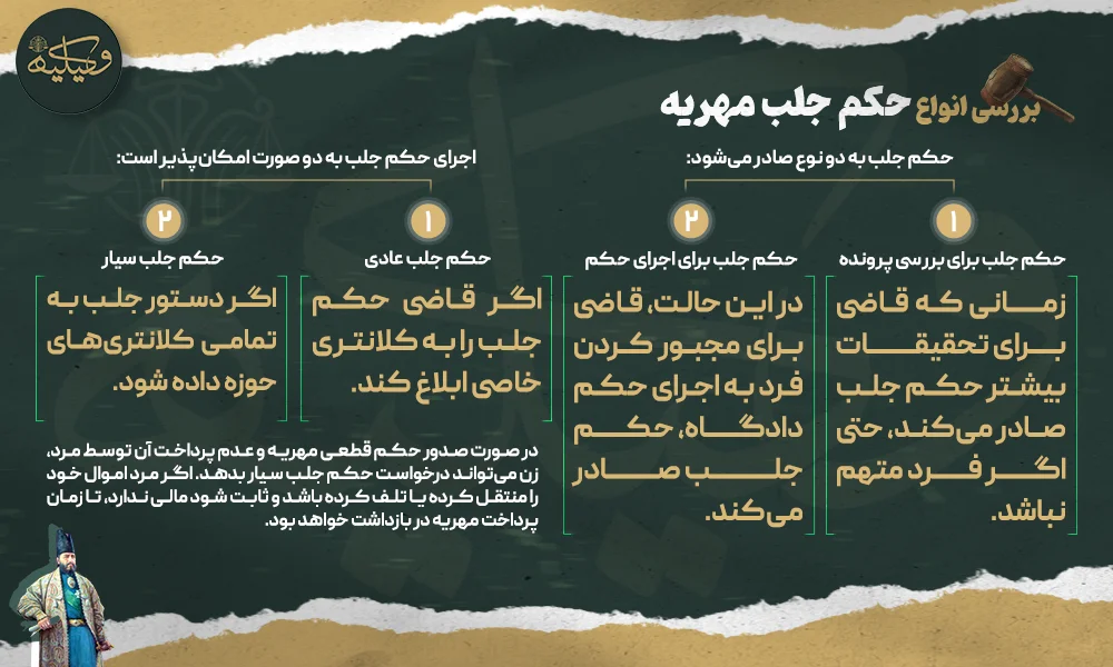 بررسی انواع حکم جلب مهریه copy