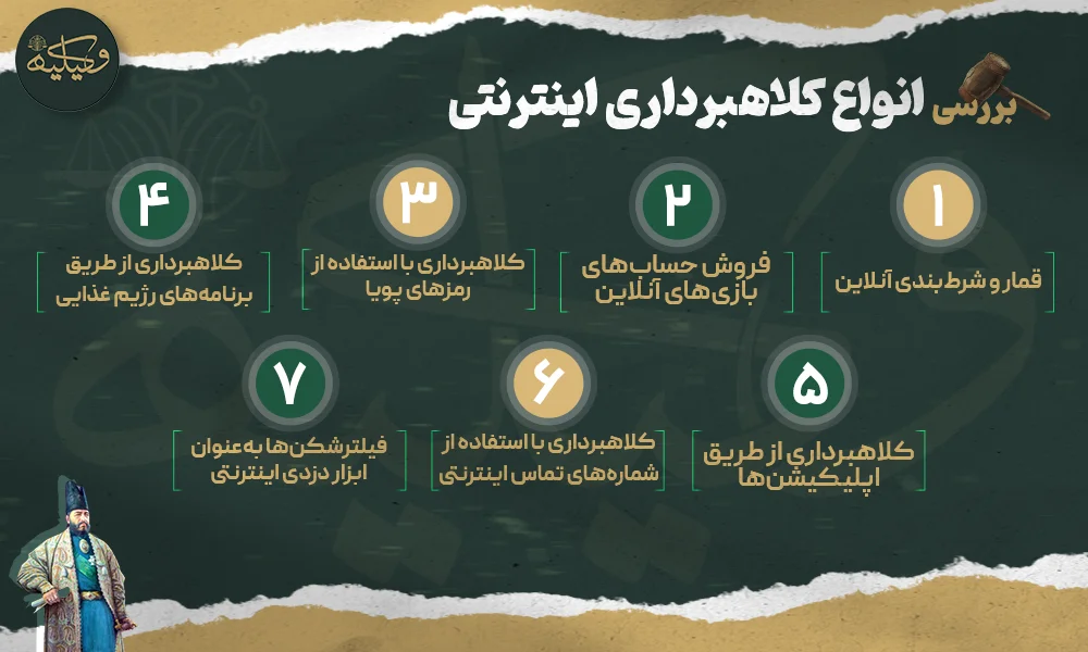 بررسی انواع کلاهبرداری اینترنتی copy