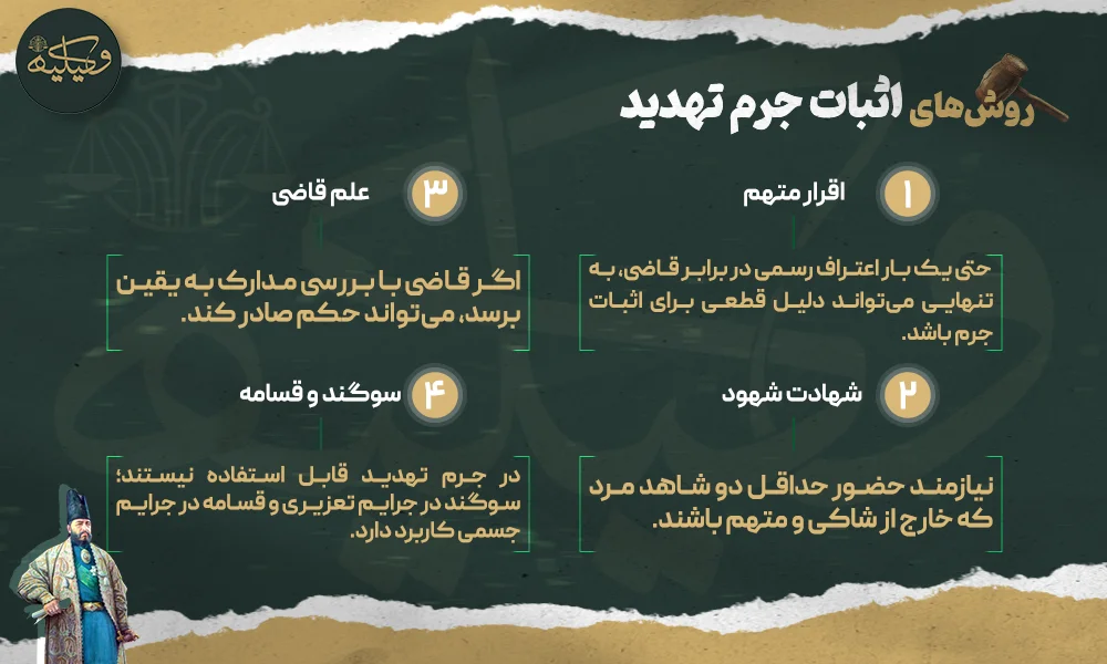 روش‌های اثبات جرم تهدید 