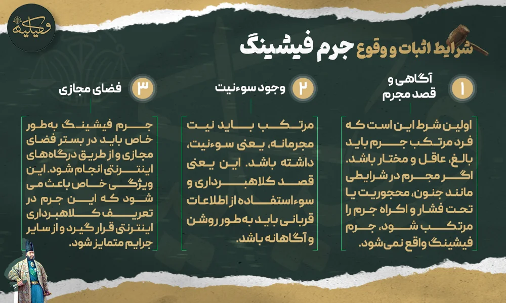 شرایط اثبات و وقوع جرم فیشینگ copy