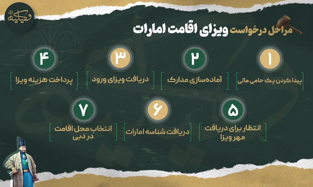 مراحل درخواست ویزای اقامت امارات 