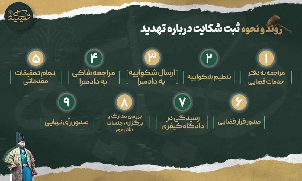 نحوه ثبت شکایت درباره تهدید copy