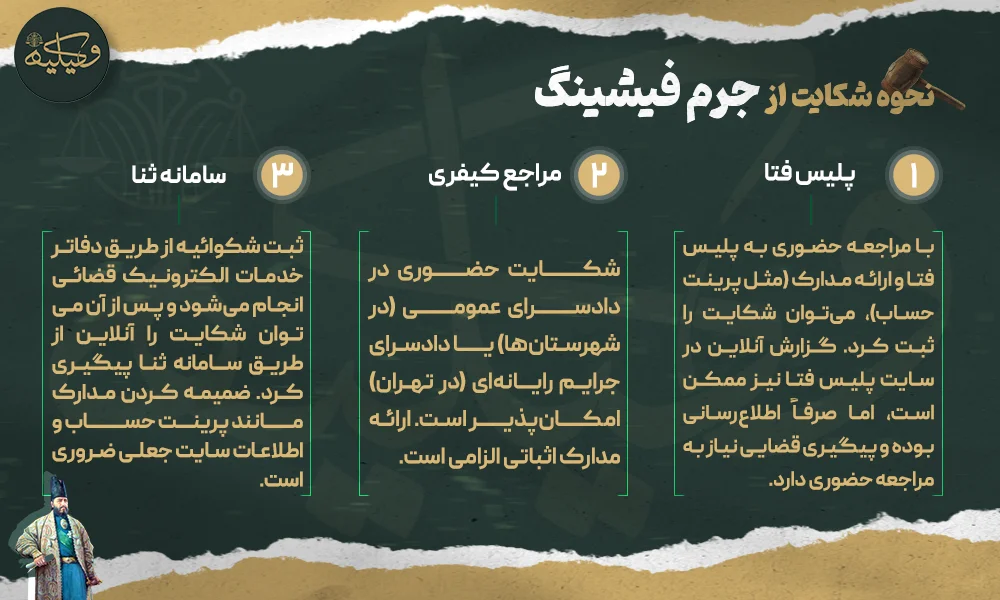 نحوه شکایت از جرم فیشینگ
