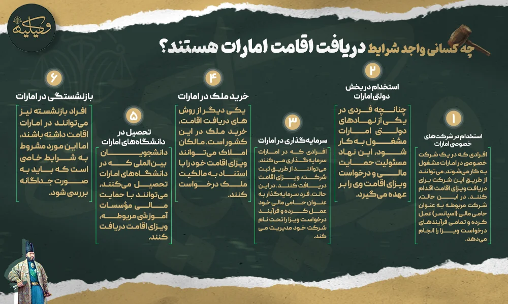 چه کسانی واجد شرایط دریافت اقامت امارات هستند؟ 
